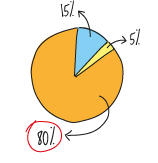 Telinken Stats