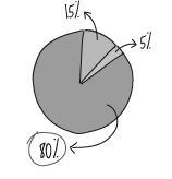 Stats